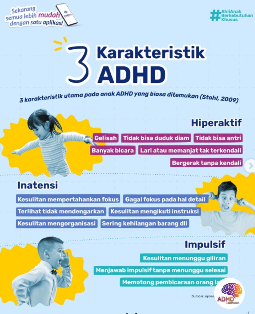 Jenis-Jenis ADHD dan Karakteristik Anak di Kabupaten Bulungan